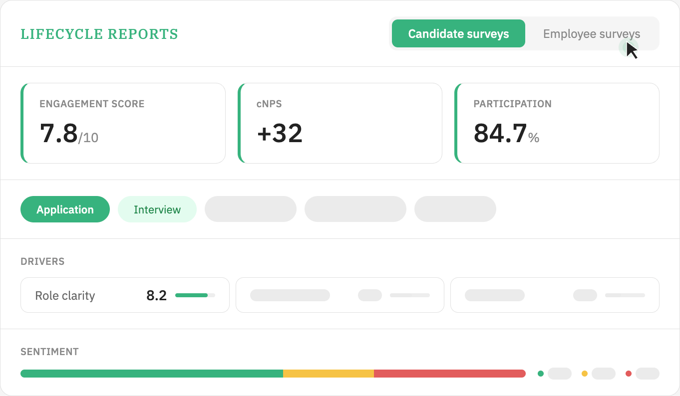 CultureMonkey unified platform — candidate surveys and employee engagement in one view